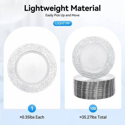Set of 100 Round Charger Plates