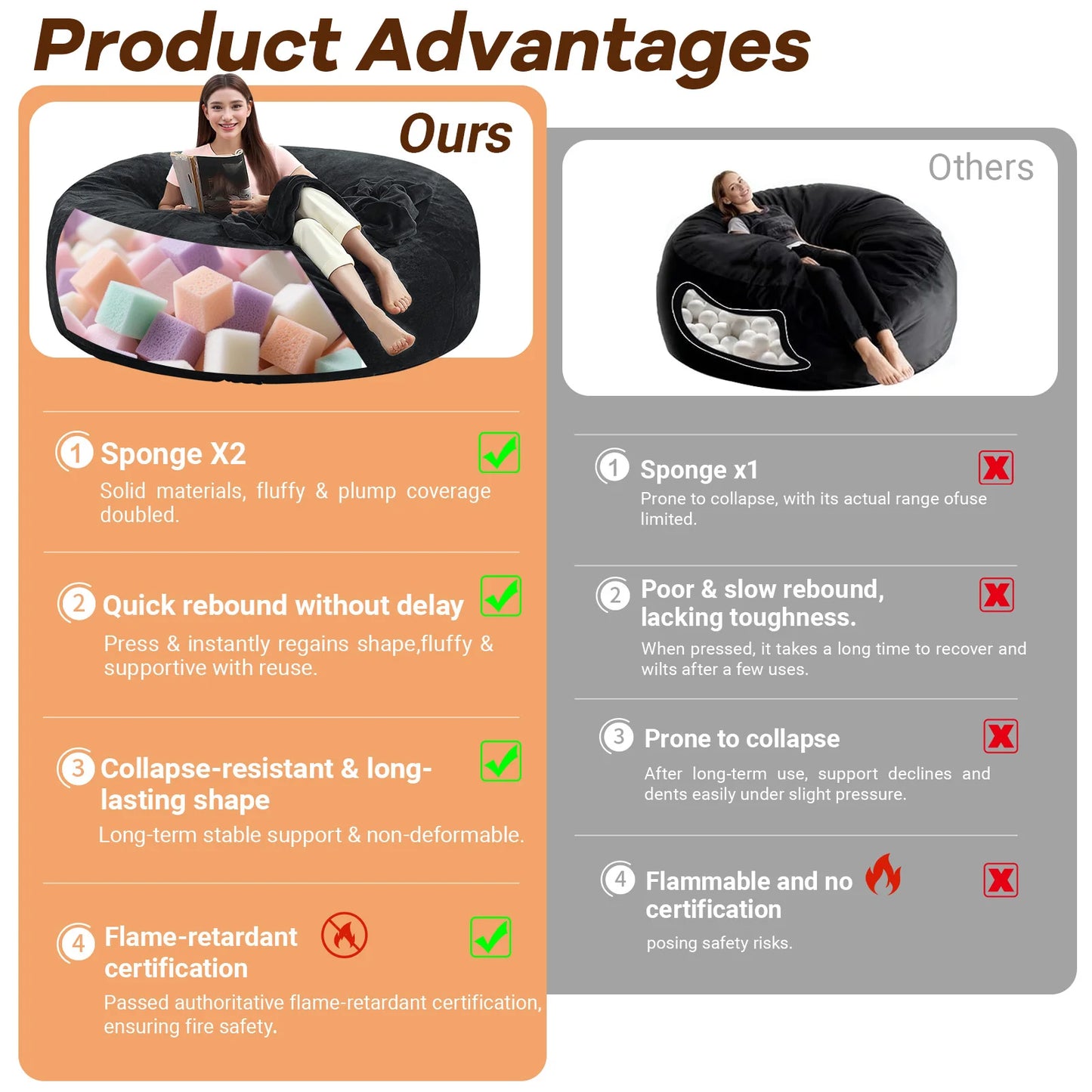39.4 x 39.4 x 23.6-Inch Memory Foam Beanbag Chair