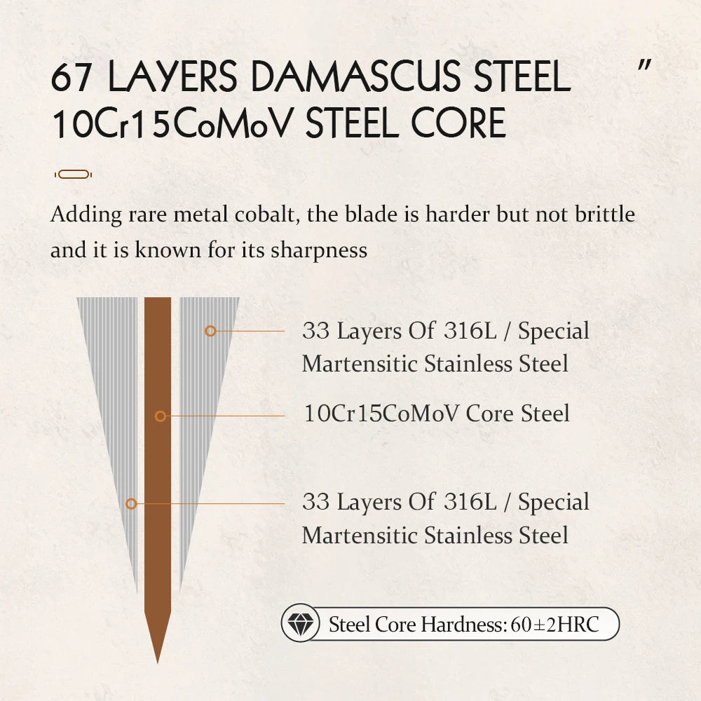 Damascus Steel Kitchen Knife Set