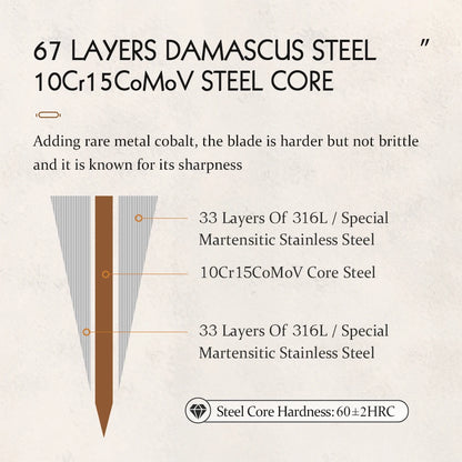 Damascus Steel Kitchen Knife Set